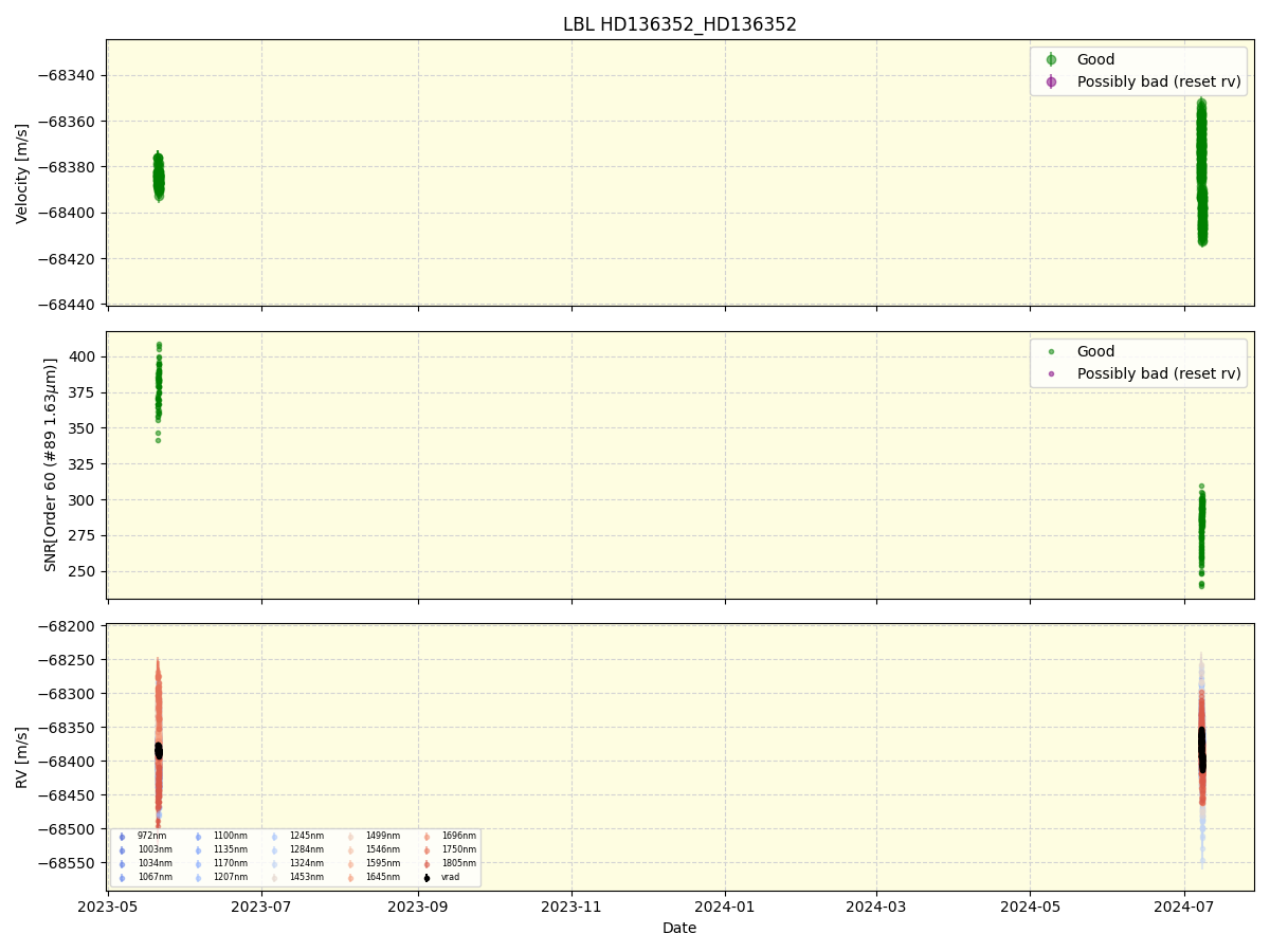 ../../../_images/lbl_plot_HD136352_HD136352_nirps_he_online_udem1.png