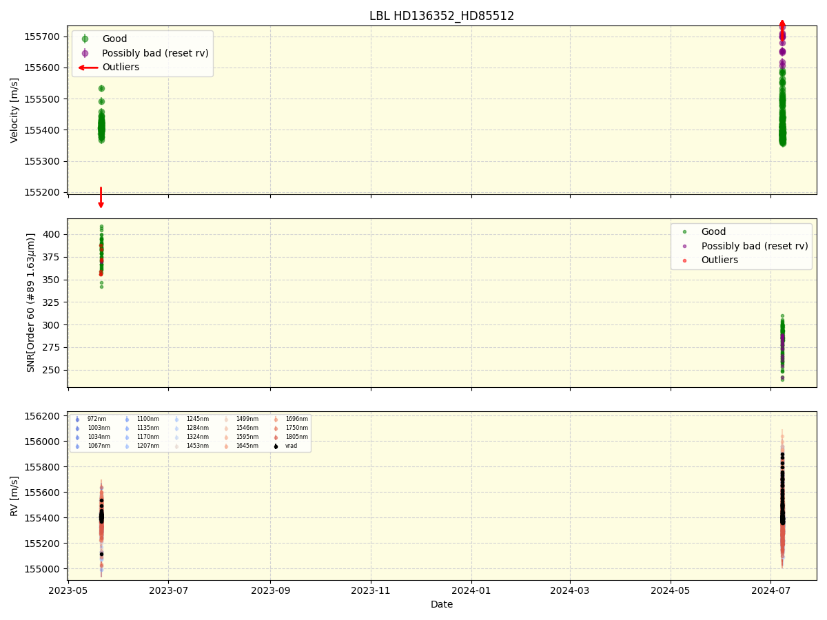 ../../../_images/lbl_plot_HD136352_HD85512_nirps_he_online_udem1.png
