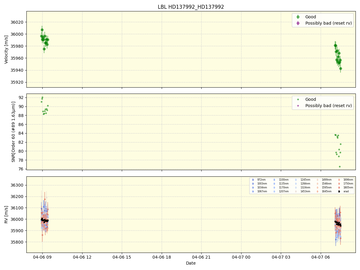 ../../../_images/lbl_plot_HD137992_HD137992_nirps_he_online_udem1.png