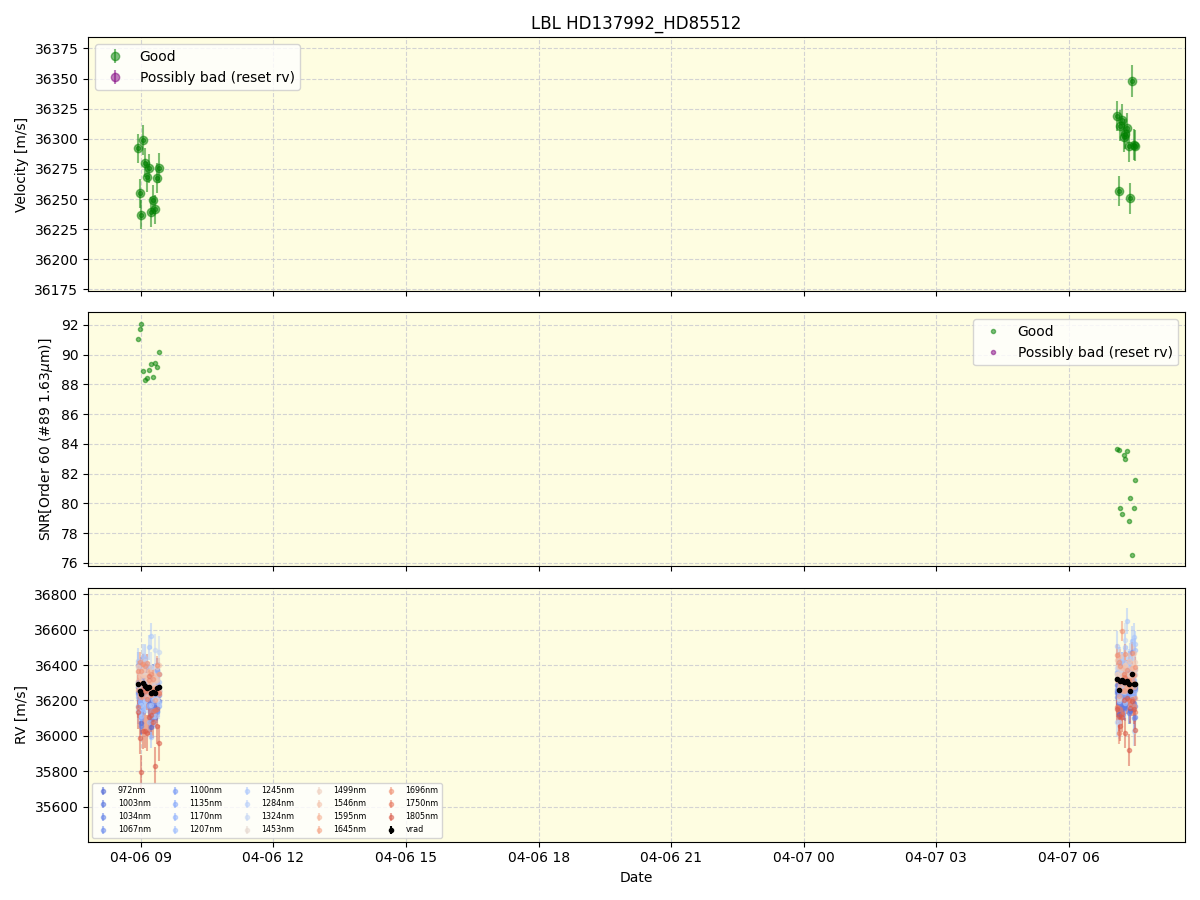 ../../../_images/lbl_plot_HD137992_HD85512_nirps_he_online_udem1.png
