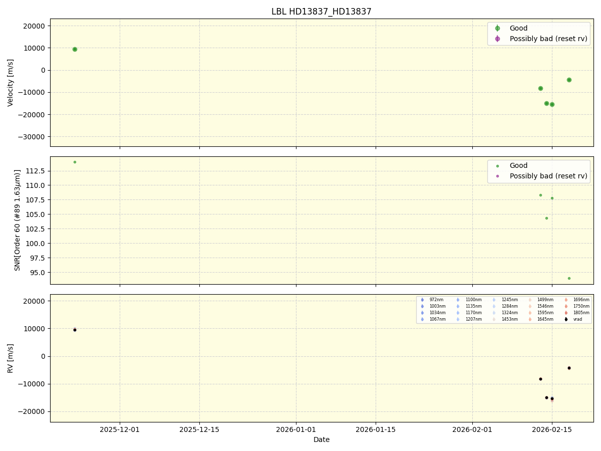 ../../../_images/lbl_plot_HD13837_HD13837_nirps_he_online_udem1.png