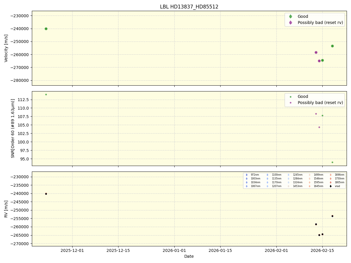 ../../../_images/lbl_plot_HD13837_HD85512_nirps_he_online_udem1.png