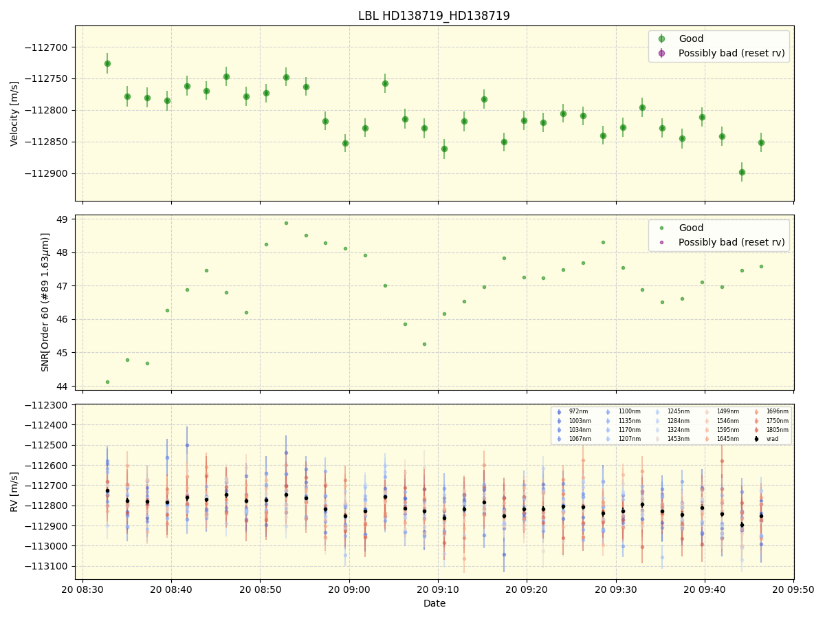 ../../../_images/lbl_plot_HD138719_HD138719_nirps_he_online_udem1.png