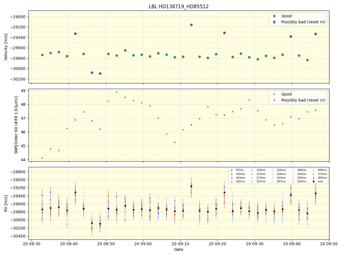 ../../../_images/lbl_plot_HD138719_HD85512_nirps_he_online_udem1.png