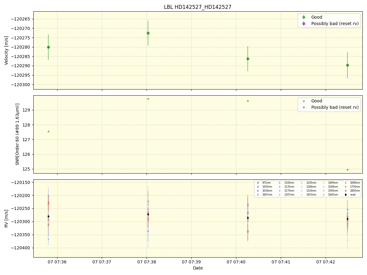 ../../../_images/lbl_plot_HD142527_HD142527_nirps_he_online_udem1.png