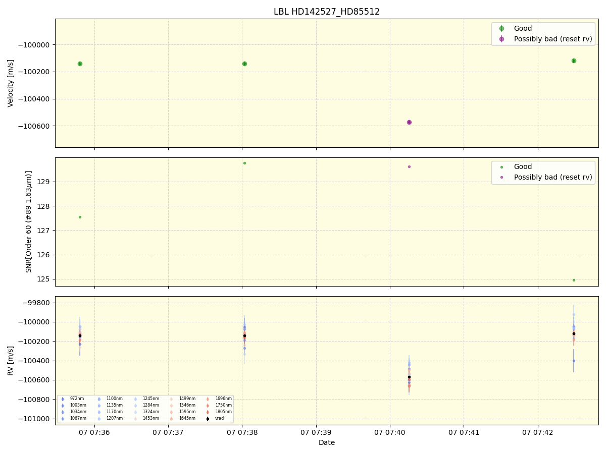 ../../../_images/lbl_plot_HD142527_HD85512_nirps_he_online_udem1.png