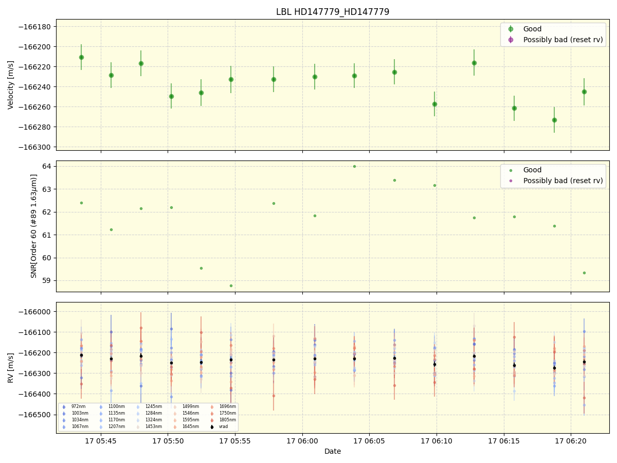 ../../../_images/lbl_plot_HD147779_HD147779_nirps_he_online_udem1.png