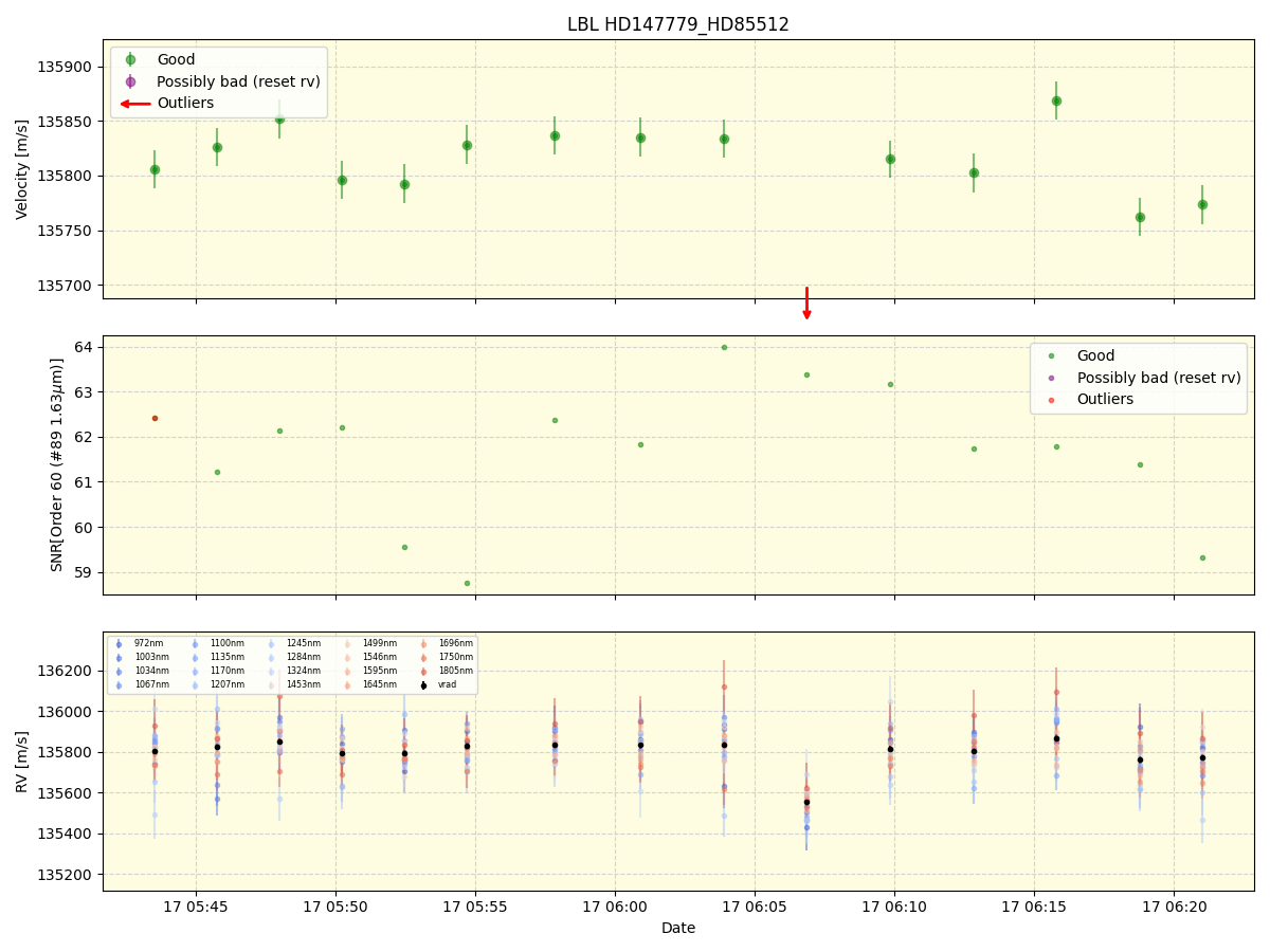 ../../../_images/lbl_plot_HD147779_HD85512_nirps_he_online_udem1.png