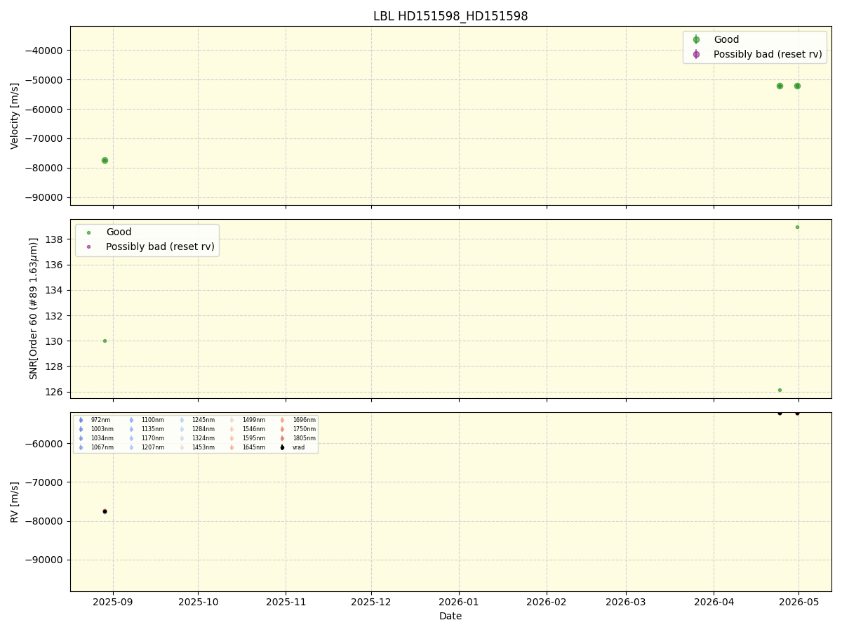 ../../../_images/lbl_plot_HD151598_HD151598_nirps_he_online_udem1.png