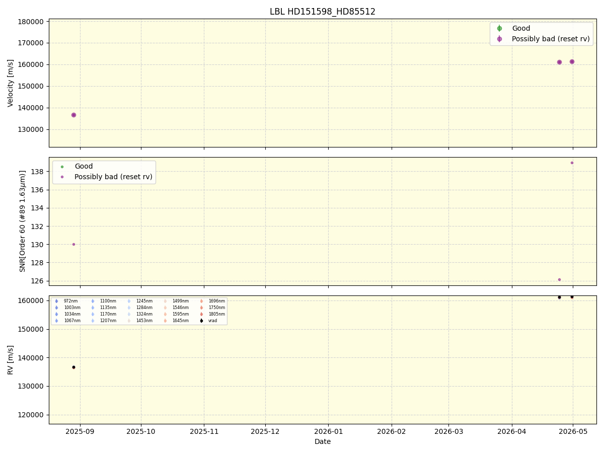 ../../../_images/lbl_plot_HD151598_HD85512_nirps_he_online_udem1.png