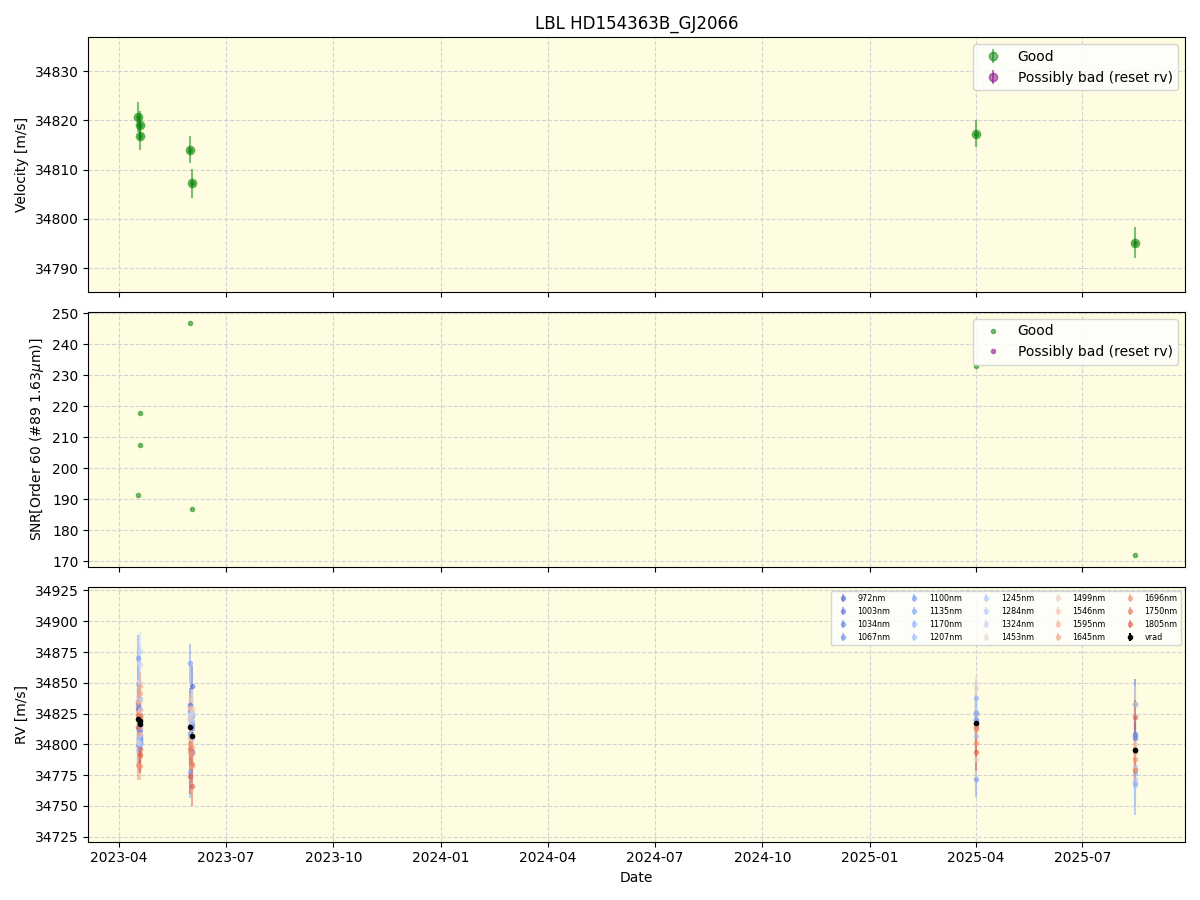 ../../../_images/lbl_plot_HD154363B_GJ2066_nirps_ha_online_udem.png