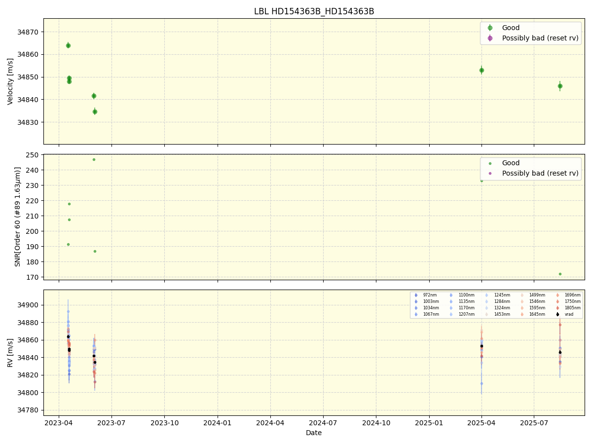 ../../../_images/lbl_plot_HD154363B_HD154363B_nirps_ha_online_udem.png