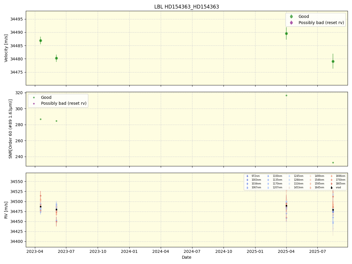 ../../../_images/lbl_plot_HD154363_HD154363_nirps_ha_online_udem.png