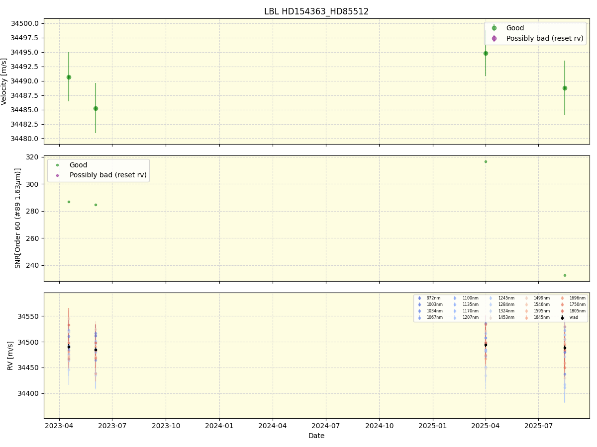 ../../../_images/lbl_plot_HD154363_HD85512_nirps_ha_online_udem.png