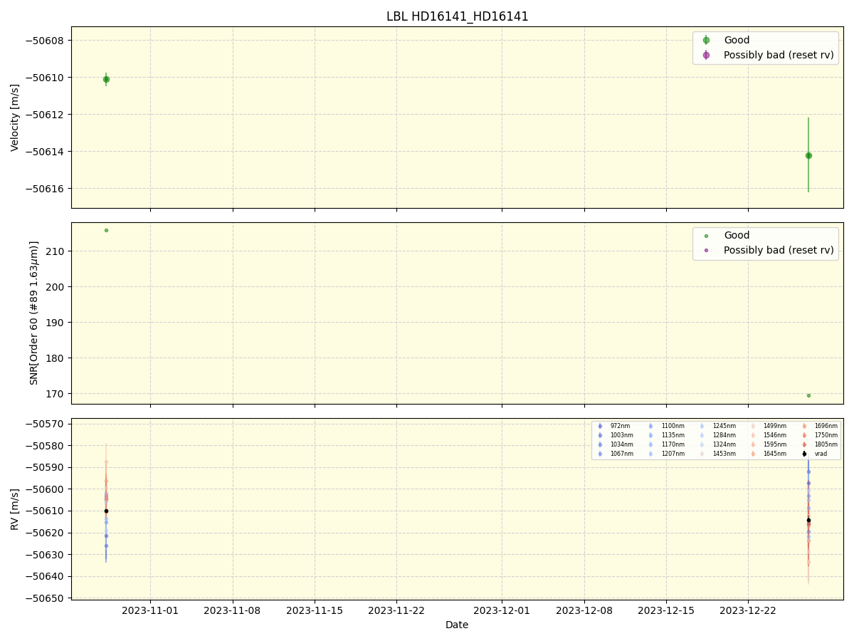 ../../../_images/lbl_plot_HD16141_HD16141_nirps_ha_online_udem.png