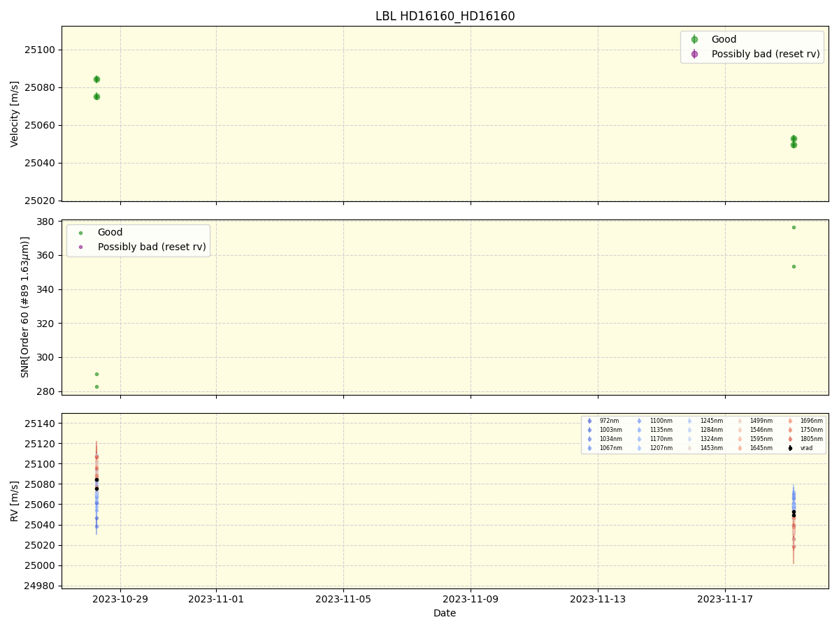 ../../../_images/lbl_plot_HD16160_HD16160_nirps_ha_online_udem.png