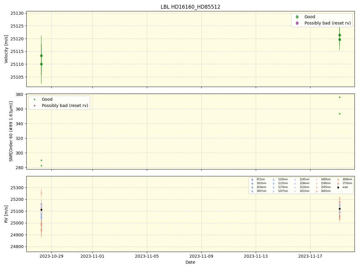 ../../../_images/lbl_plot_HD16160_HD85512_nirps_ha_online_udem.png
