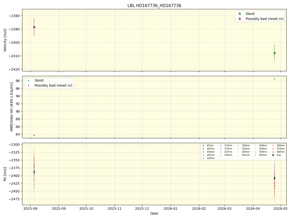 ../../../_images/lbl_plot_HD167736_HD167736_nirps_he_online_udem1.png