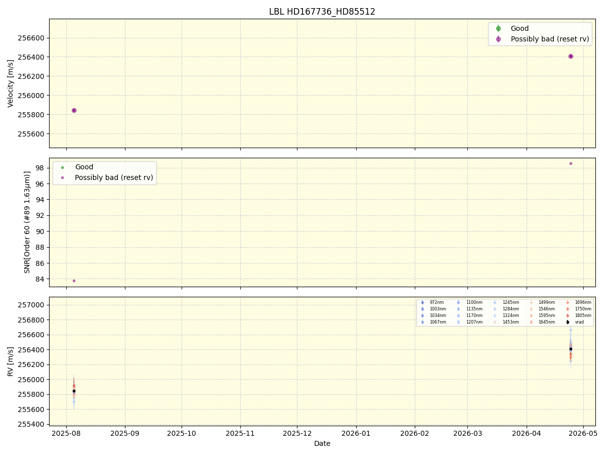 ../../../_images/lbl_plot_HD167736_HD85512_nirps_he_online_udem1.png