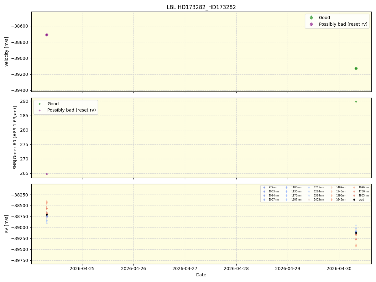 ../../../_images/lbl_plot_HD173282_HD173282_nirps_he_online_udem1.png
