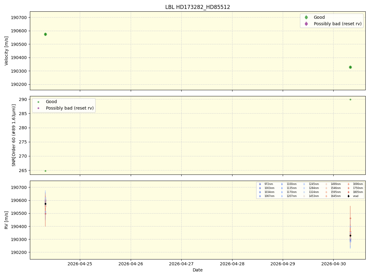 ../../../_images/lbl_plot_HD173282_HD85512_nirps_he_online_udem1.png