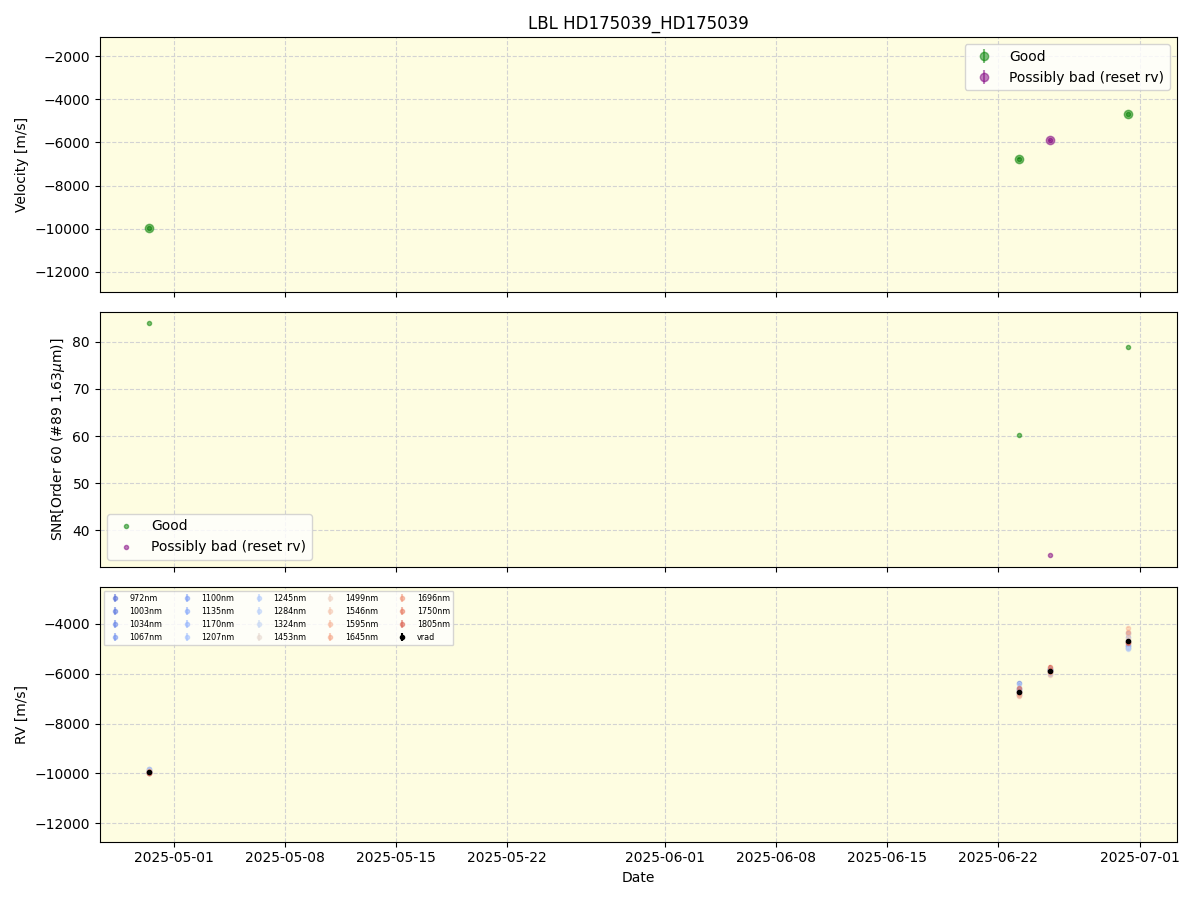 ../../../_images/lbl_plot_HD175039_HD175039_nirps_he_online_udem1.png