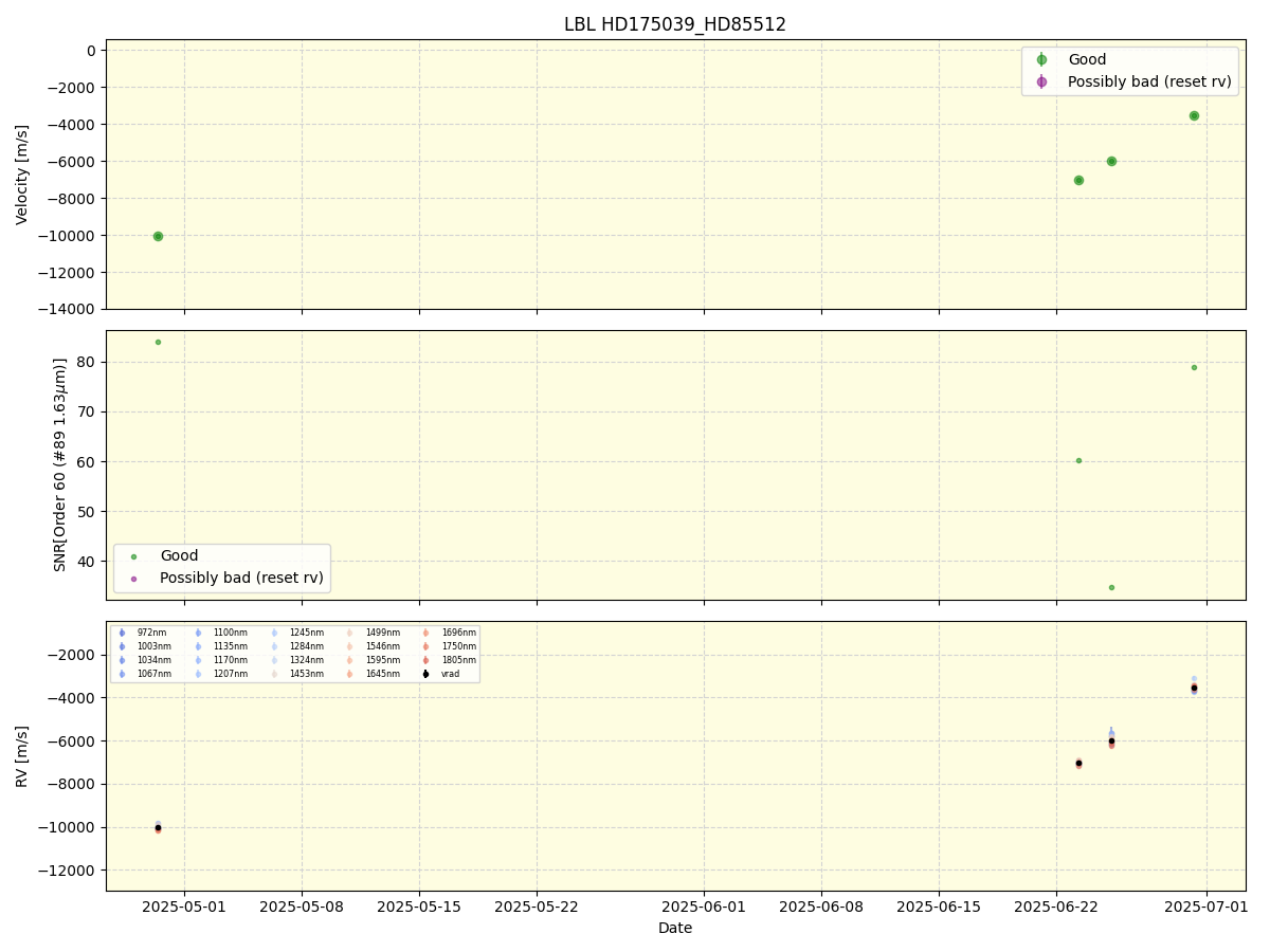 ../../../_images/lbl_plot_HD175039_HD85512_nirps_he_online_udem1.png