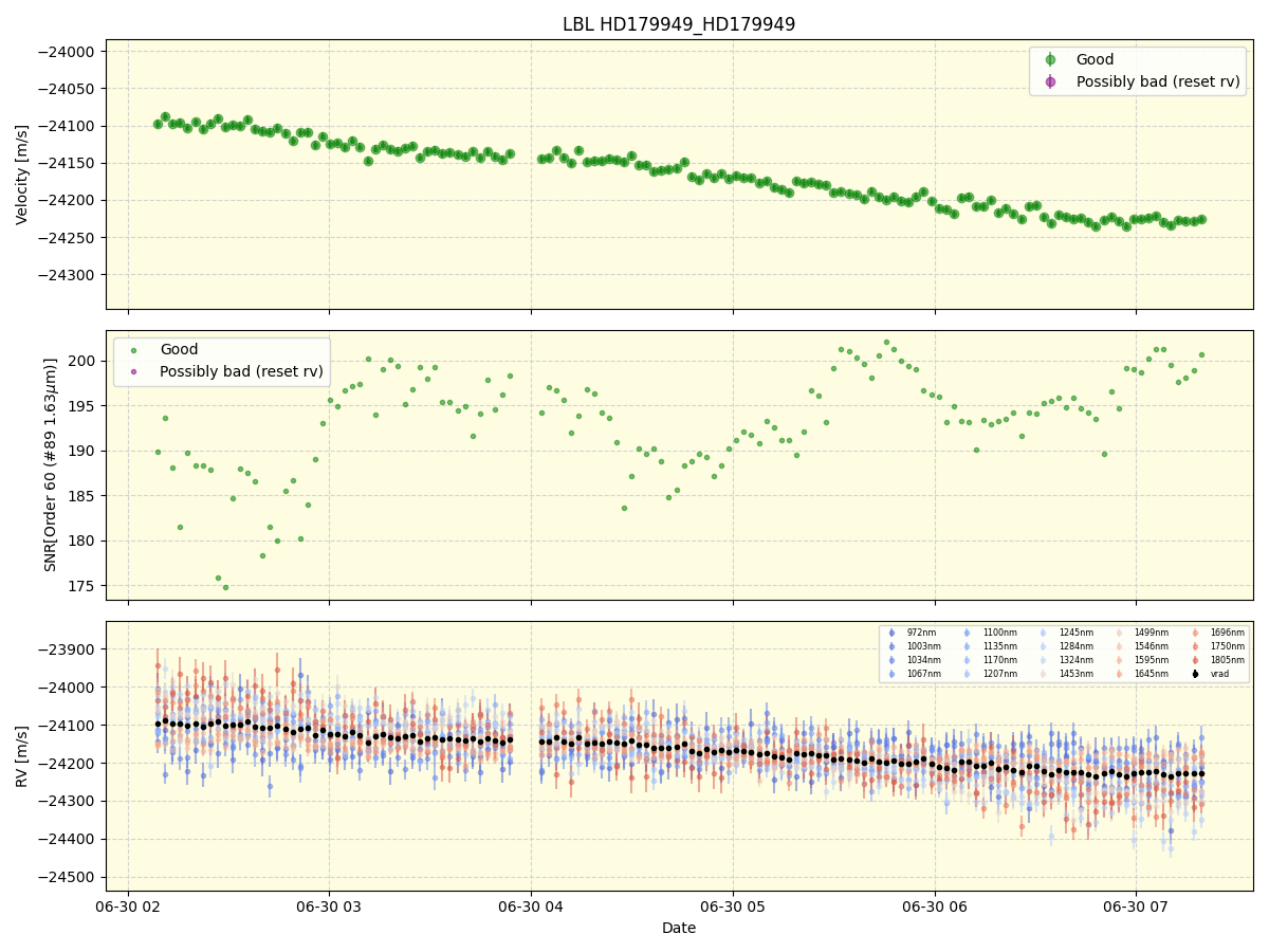 ../../../_images/lbl_plot_HD179949_HD179949_nirps_he_online_udem1.png