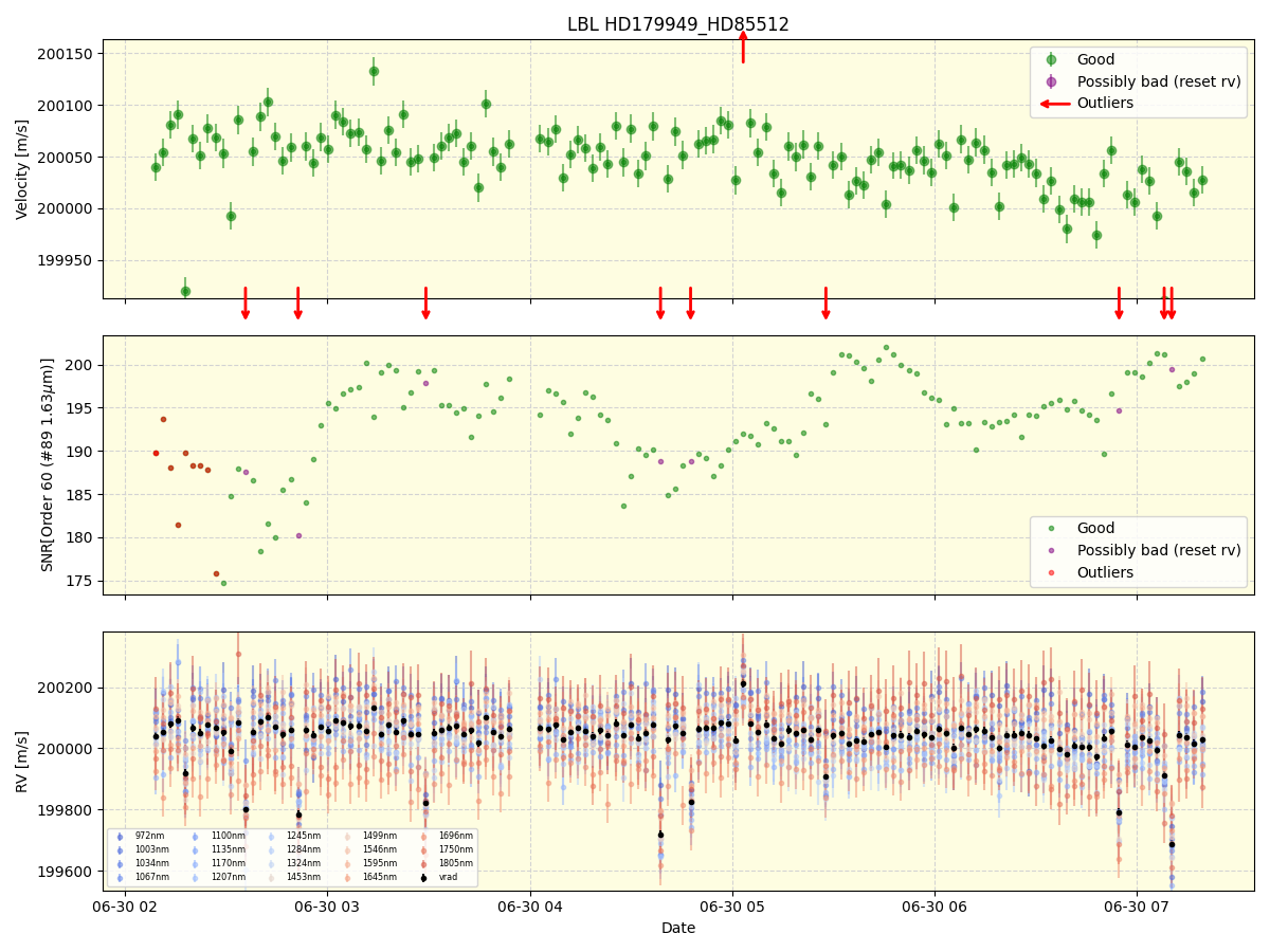 ../../../_images/lbl_plot_HD179949_HD85512_nirps_he_online_udem1.png