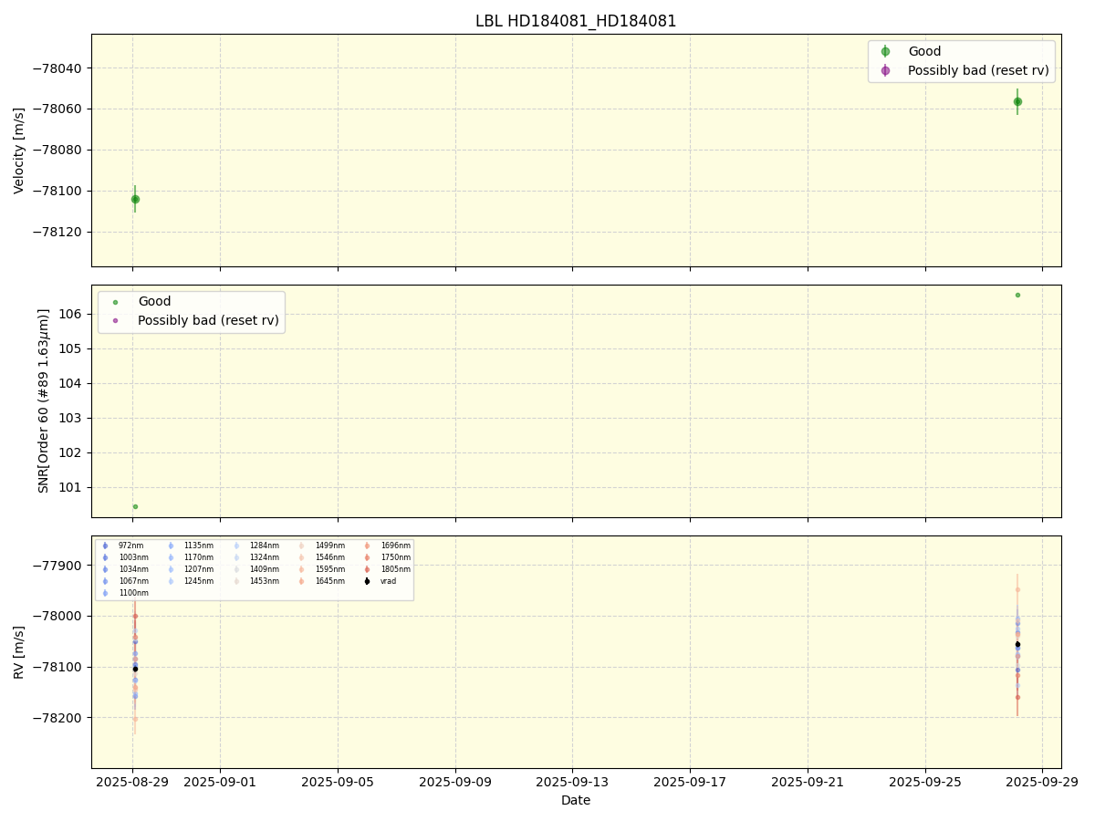 ../../../_images/lbl_plot_HD184081_HD184081_nirps_he_online_udem1.png