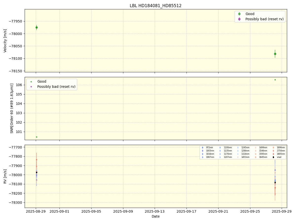 ../../../_images/lbl_plot_HD184081_HD85512_nirps_he_online_udem1.png