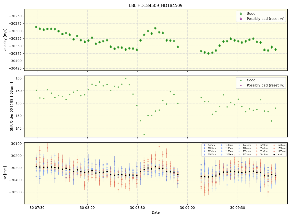 ../../../_images/lbl_plot_HD184509_HD184509_nirps_he_online_udem1.png