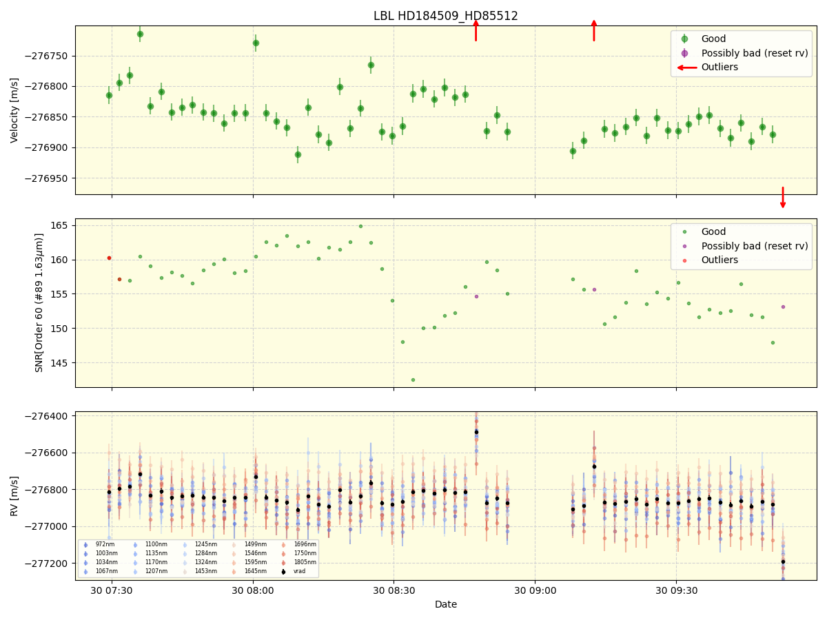 ../../../_images/lbl_plot_HD184509_HD85512_nirps_he_online_udem1.png