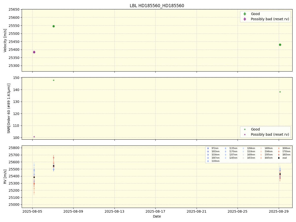 ../../../_images/lbl_plot_HD185560_HD185560_nirps_he_online_udem.png