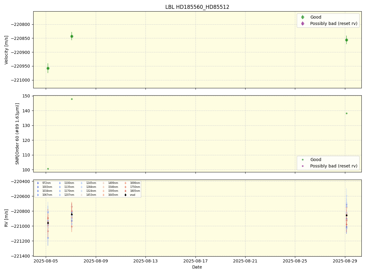 ../../../_images/lbl_plot_HD185560_HD85512_nirps_he_online_udem1.png