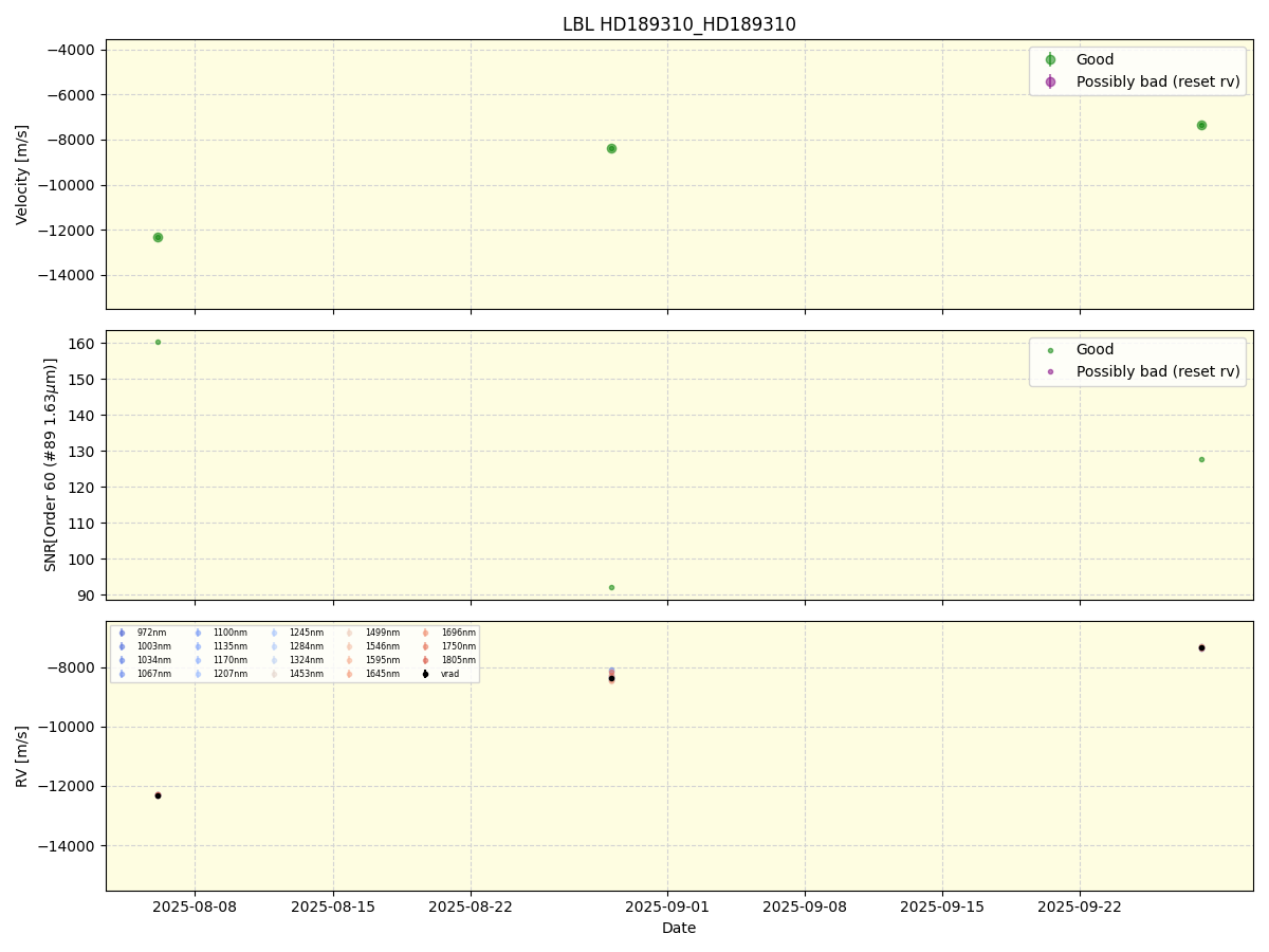 ../../../_images/lbl_plot_HD189310_HD189310_nirps_he_online_udem1.png