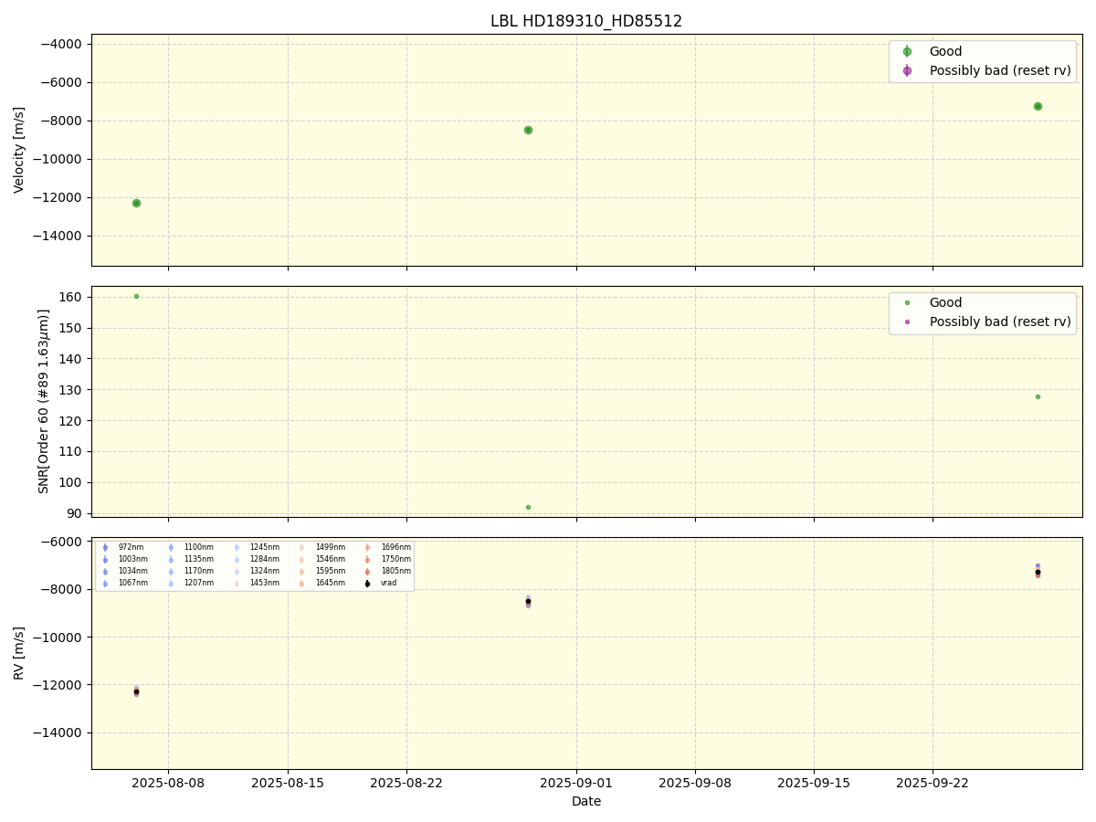 ../../../_images/lbl_plot_HD189310_HD85512_nirps_he_online_udem1.png