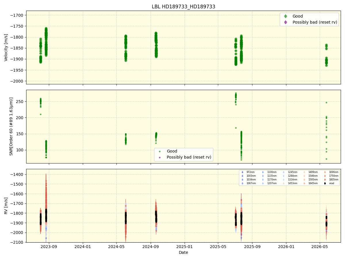 ../../../_images/lbl_plot_HD189733_HD189733_nirps_he_online_udem1.png