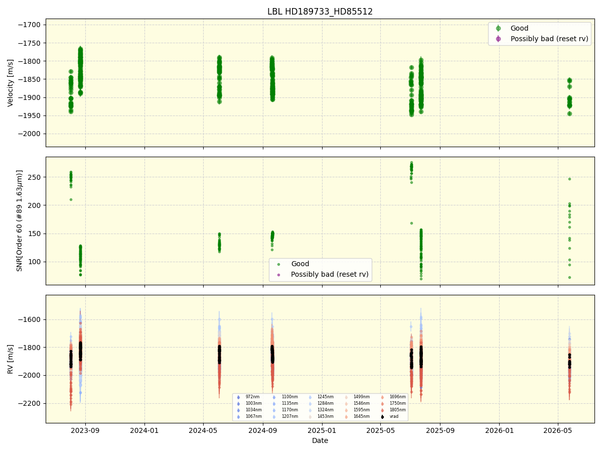 ../../../_images/lbl_plot_HD189733_HD85512_nirps_he_online_udem1.png