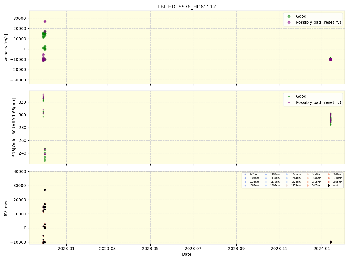 ../../../_images/lbl_plot_HD18978_HD85512_nirps_he_online_udem1.png