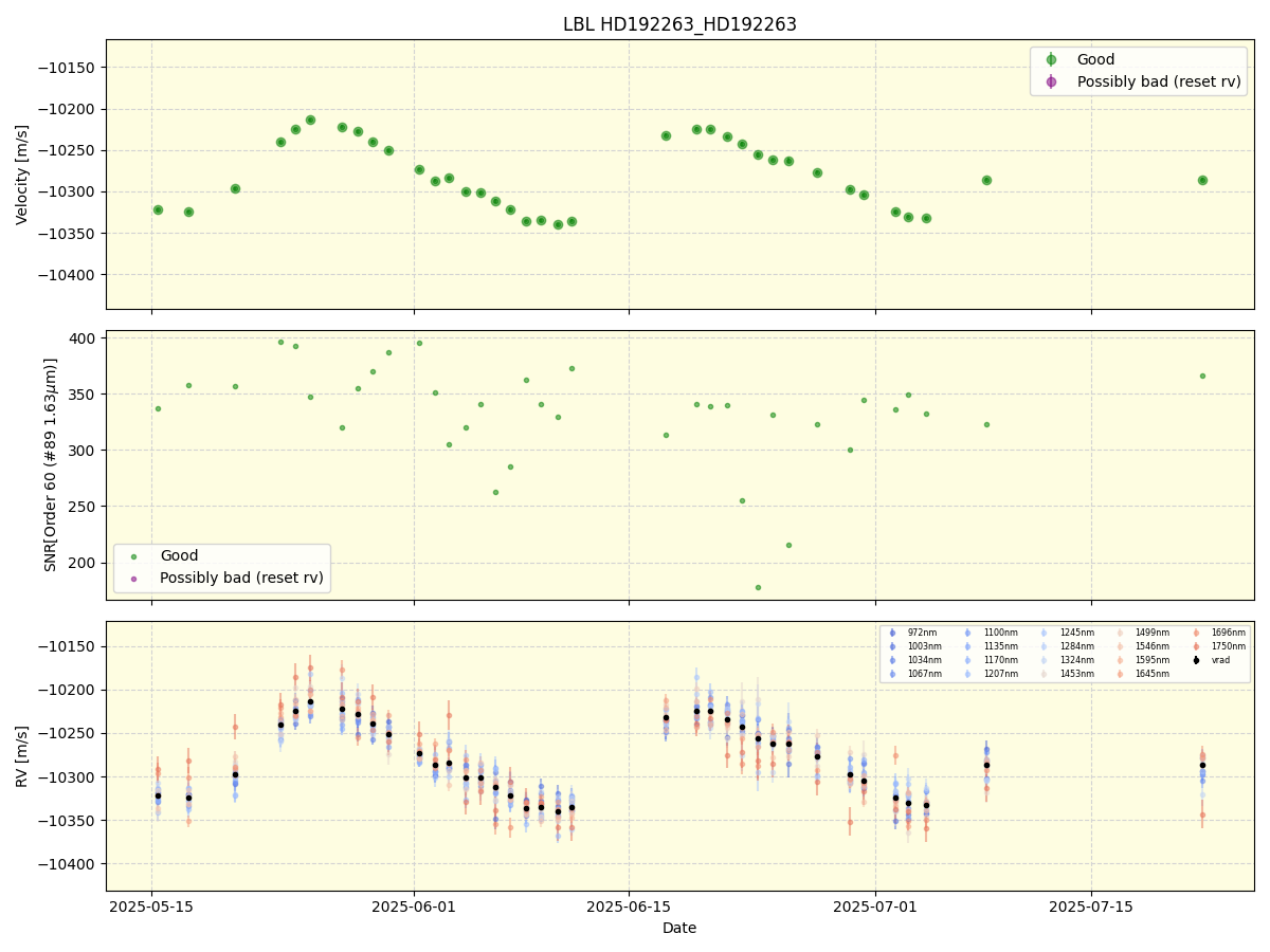 ../../../_images/lbl_plot_HD192263_HD192263_nirps_he_online_udem1.png