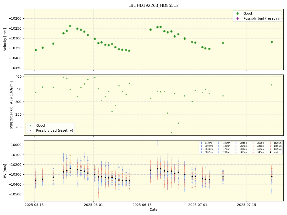 ../../../_images/lbl_plot_HD192263_HD85512_nirps_he_online_udem1.png