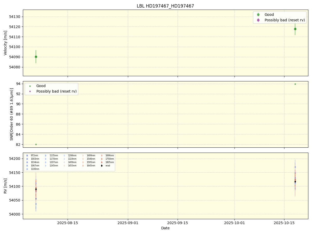 ../../../_images/lbl_plot_HD197467_HD197467_nirps_he_online_udem1.png