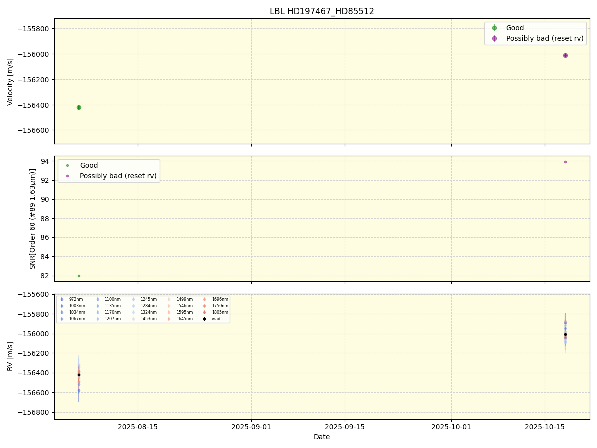 ../../../_images/lbl_plot_HD197467_HD85512_nirps_he_online_udem1.png
