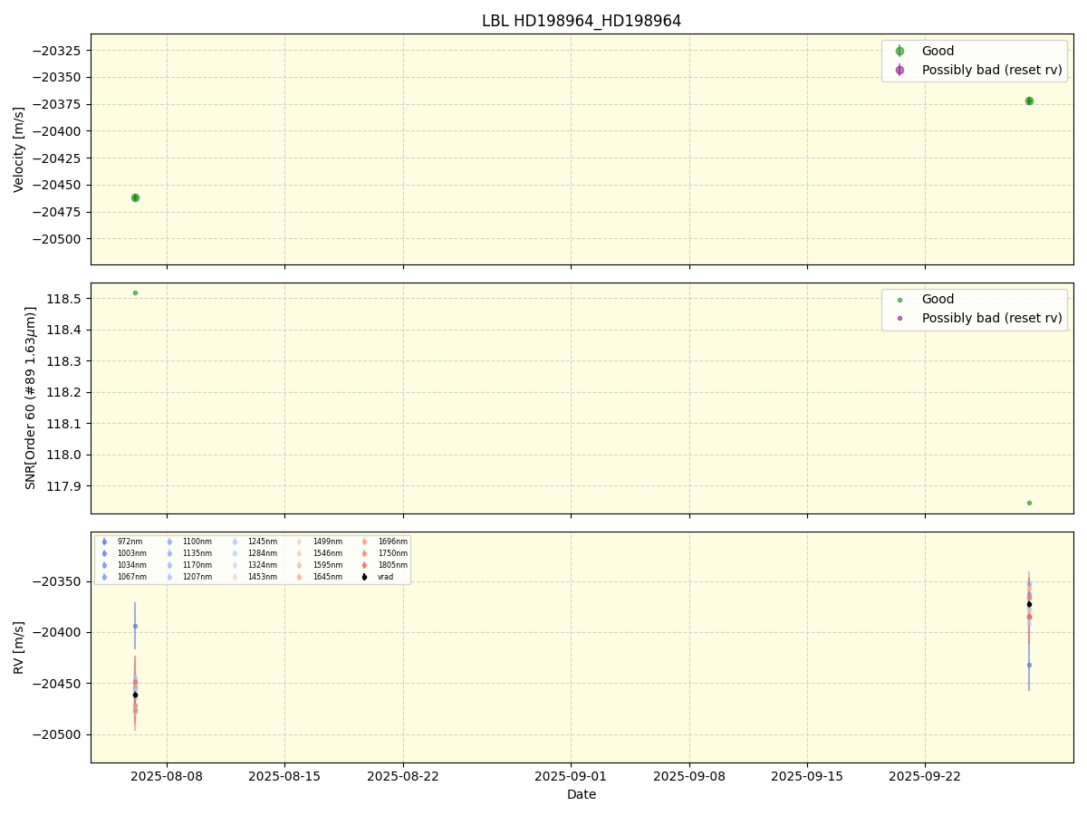 ../../../_images/lbl_plot_HD198964_HD198964_nirps_he_online_udem1.png