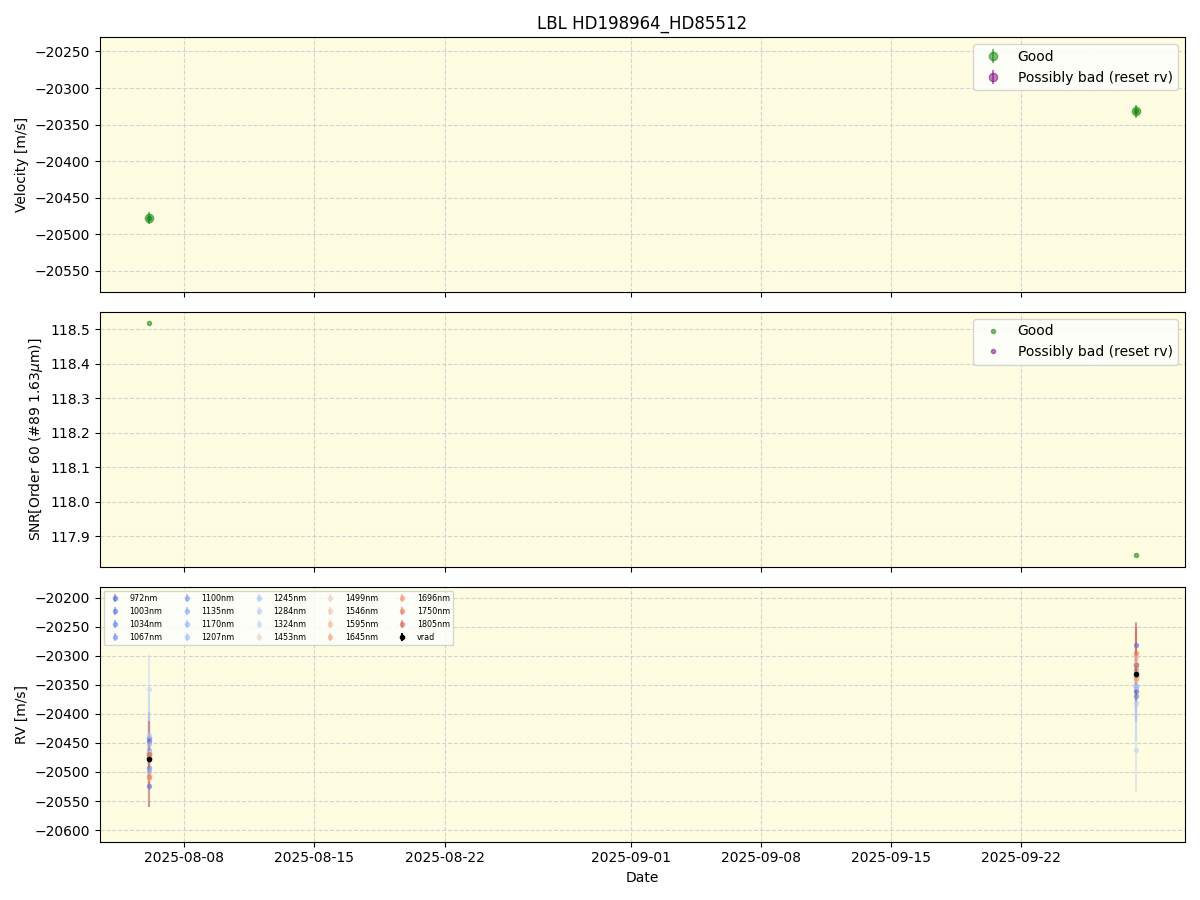 ../../../_images/lbl_plot_HD198964_HD85512_nirps_he_online_udem1.png