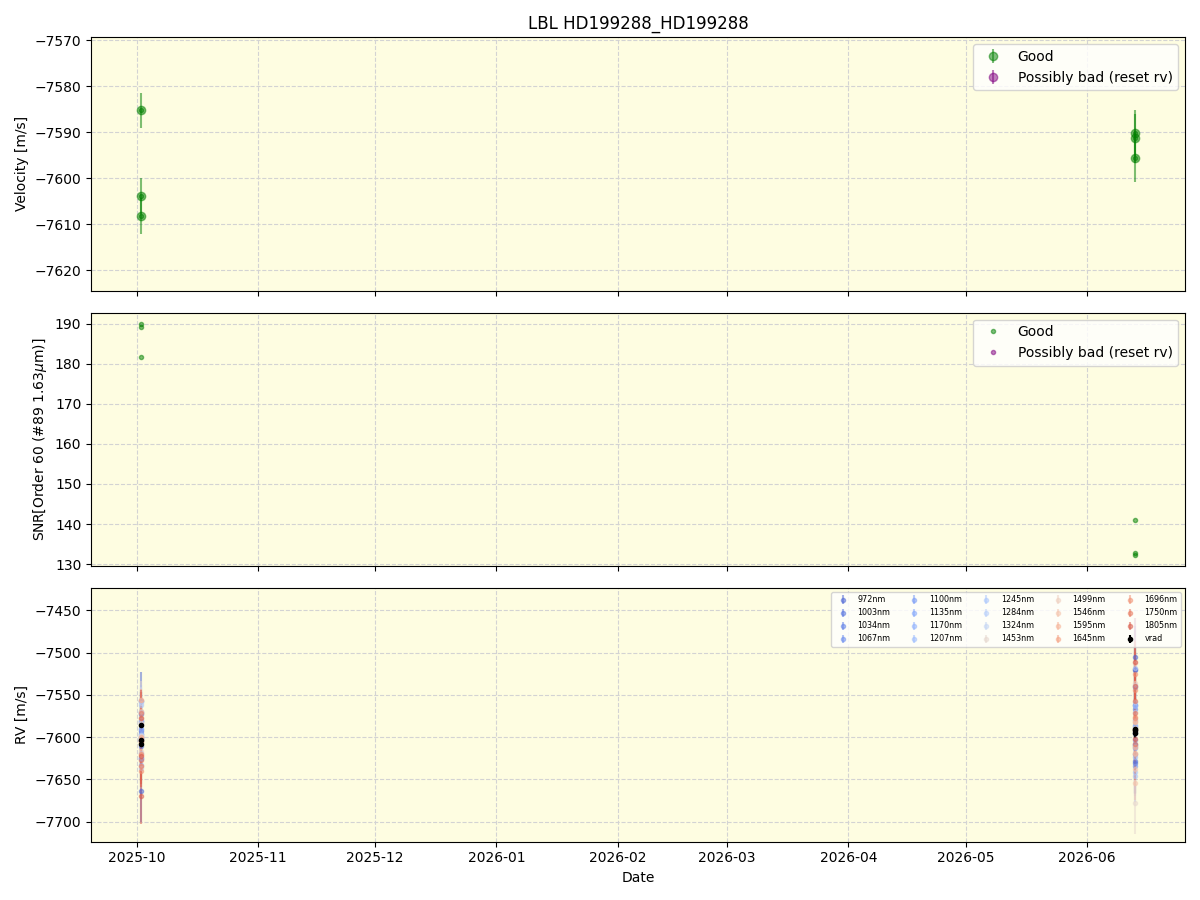 ../../../_images/lbl_plot_HD199288_HD199288_nirps_he_online_udem1.png
