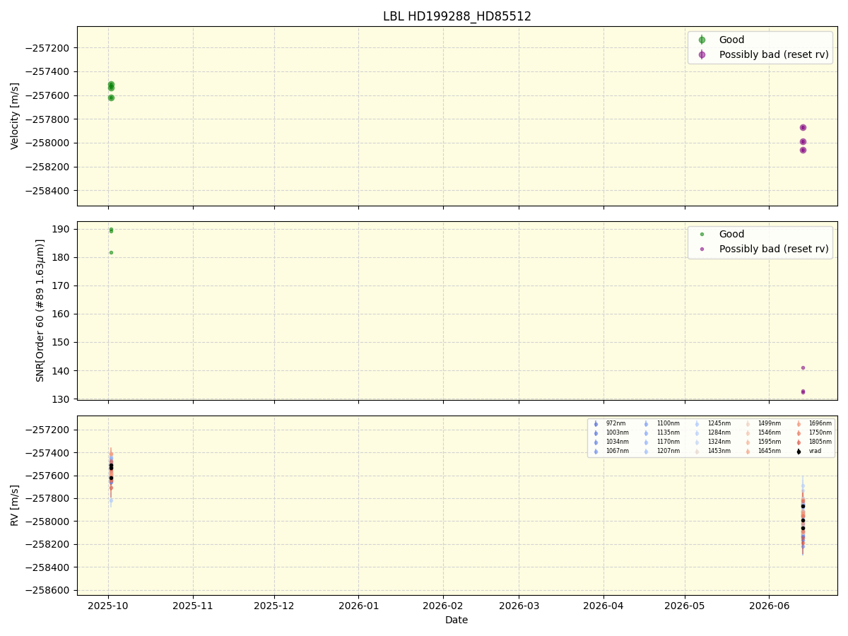 ../../../_images/lbl_plot_HD199288_HD85512_nirps_he_online_udem1.png