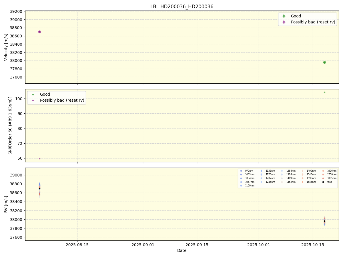 ../../../_images/lbl_plot_HD200036_HD200036_nirps_he_online_udem1.png