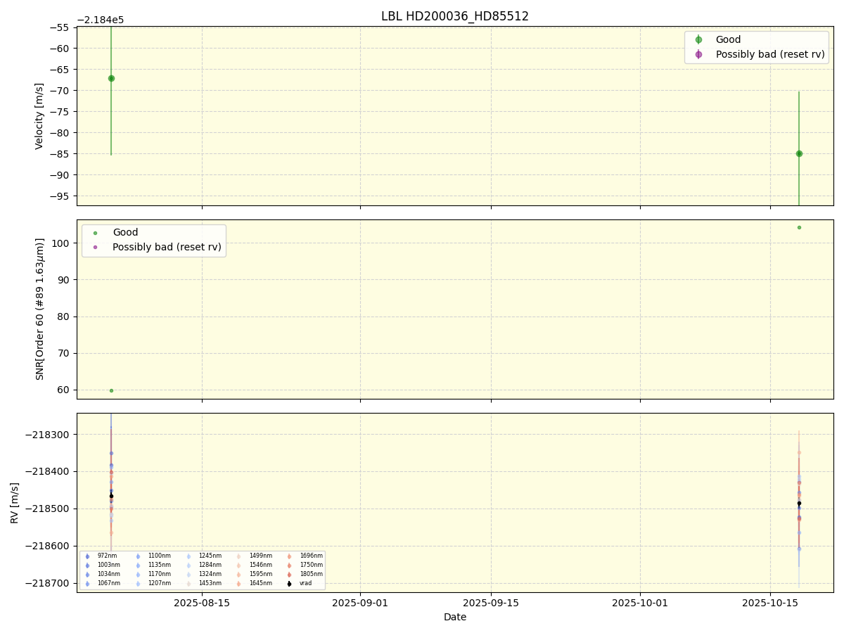 ../../../_images/lbl_plot_HD200036_HD85512_nirps_he_online_udem1.png